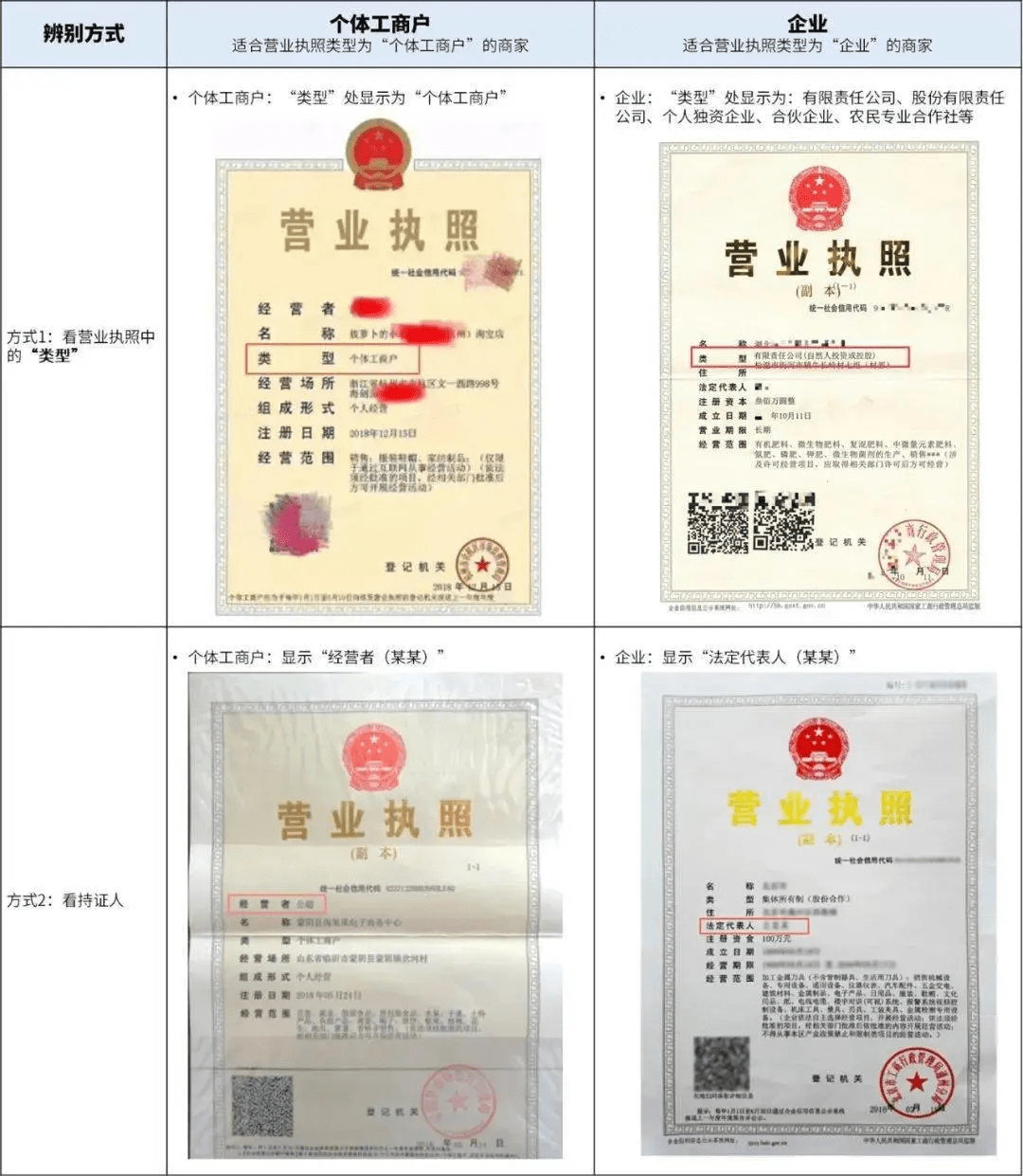 抖音小店開店入駐的完整流程_營業執照_店鋪_保證金