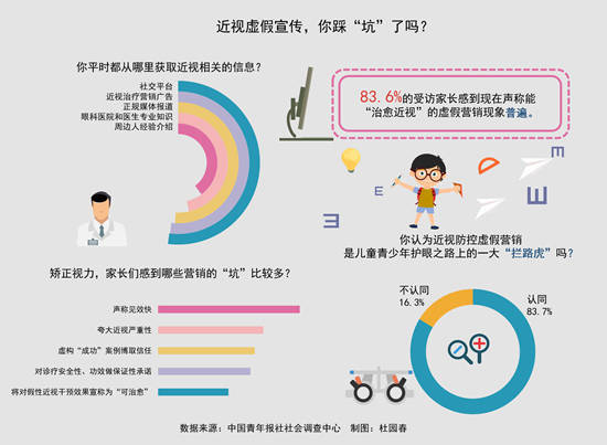 小孩U260馬路上“絆腳石”
：超七成投書學生家長暗指近視眼防控工作不實網絡營銷