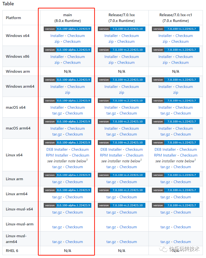 .NET 8 SDK安装包可以下载了_dotnet_Github_com