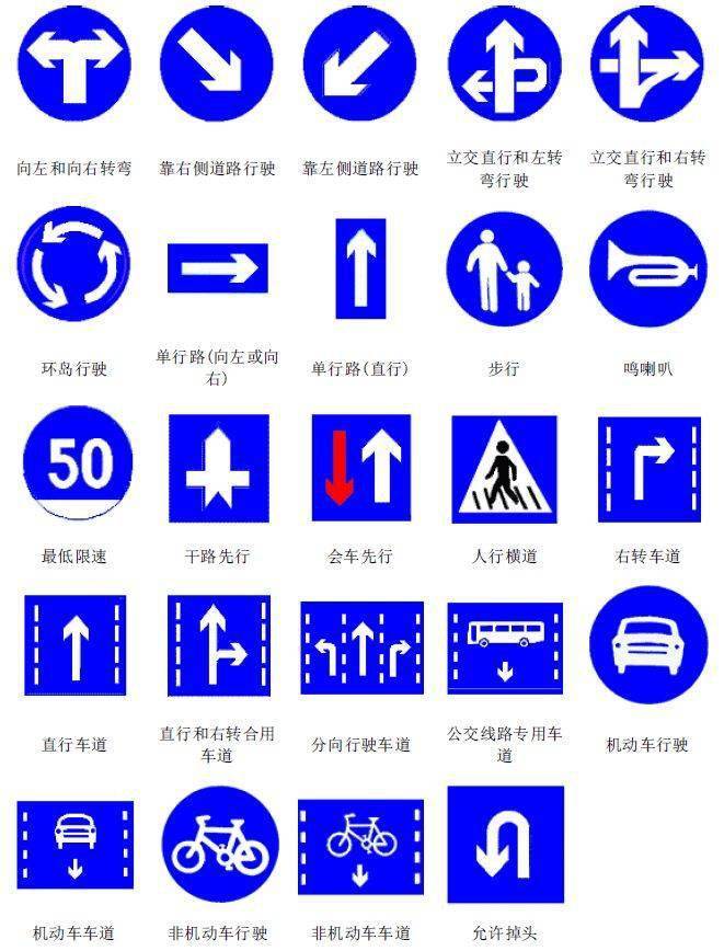道路交通安全标识标志，你都认识吗？_手机搜狐网