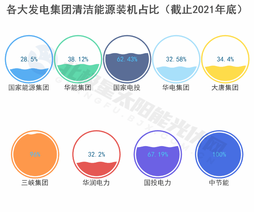 五大发电图片