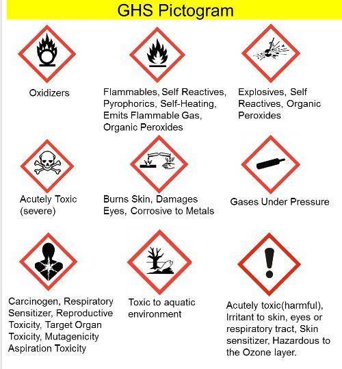 你了解ghs 标签嘛?_危害_化学品_协调系统