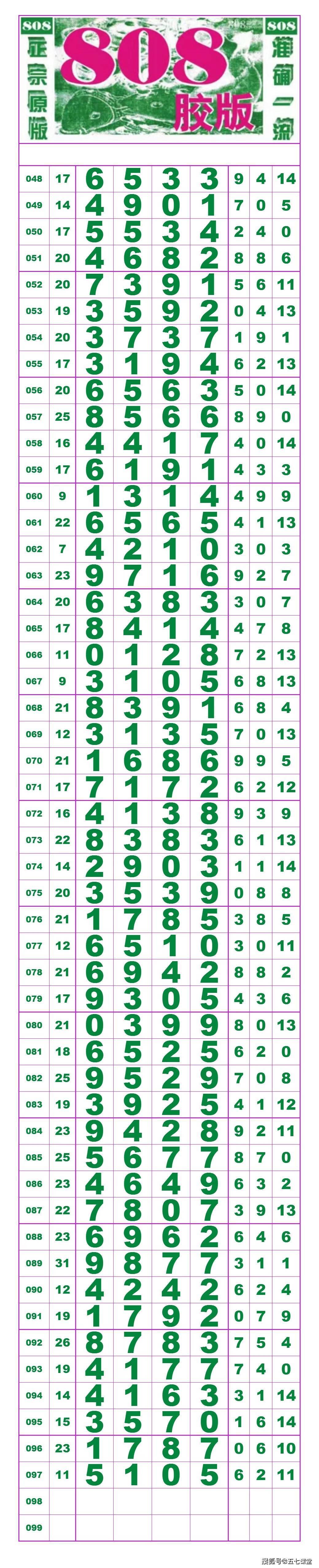 22228期:(排列五高清长条) (七星彩808经典长条) 67676767