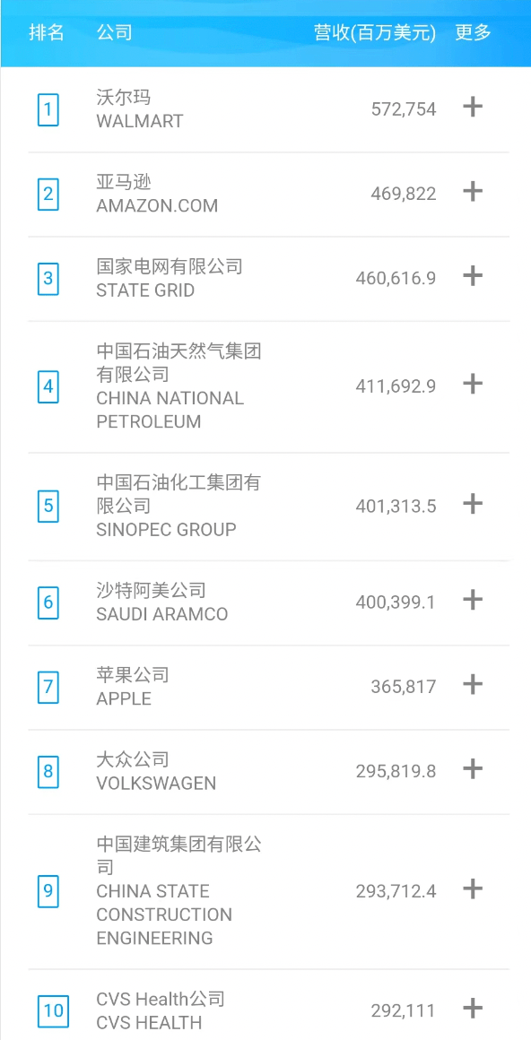 全球高科技公司排名50_全球十大科技顶尖公司排行榜_全球高科技公司排名