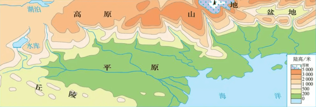 dem数据的qgis操作:分层设色地形图_制图_色彩_高程