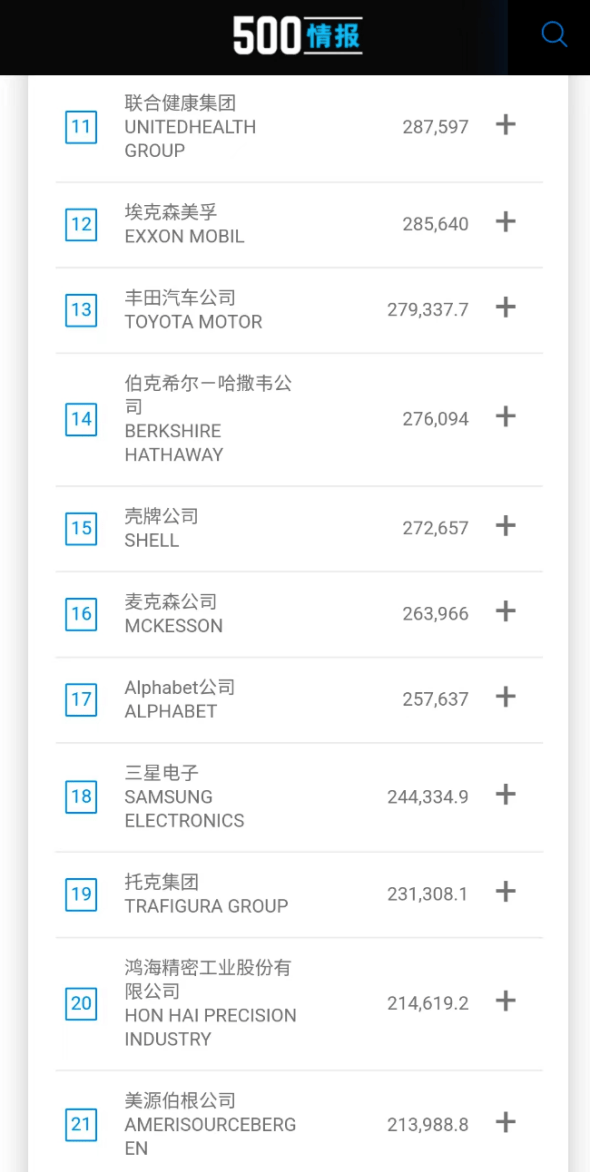 全球高科技公司排名_全球十大科技顶尖公司排行榜_全球高科技公司排名50