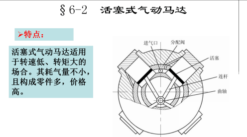 及曲軸運作活塞式氣動馬達結構見圖葉片式氣動馬達高速回轉的條件下