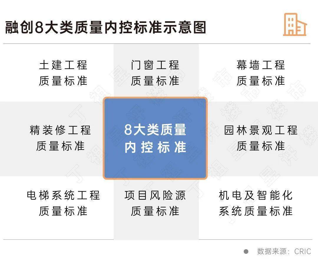 深度研究丨房企全面提升交付力，交付流程体系化成为趋势_品质_客户_产品