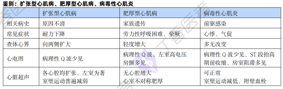 右心衰,心力衰竭【每日一記】心肌損傷標誌物,左右心室心梗,心肌梗死