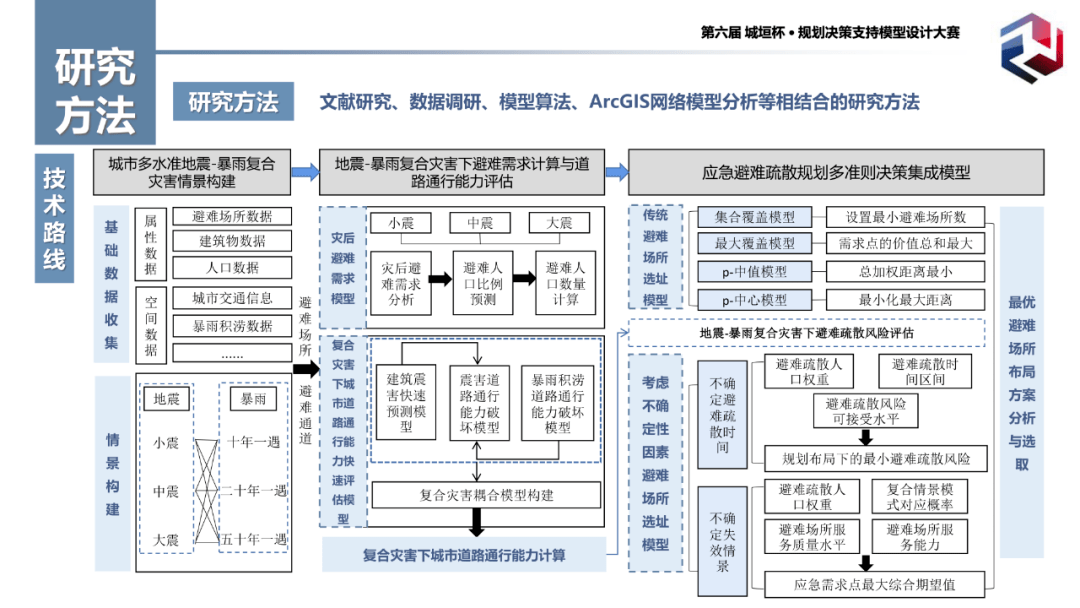 第六屆