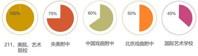 初中考美院附中怎么考_初中附中考美院生可以考吗_初中生怎么考美院附中