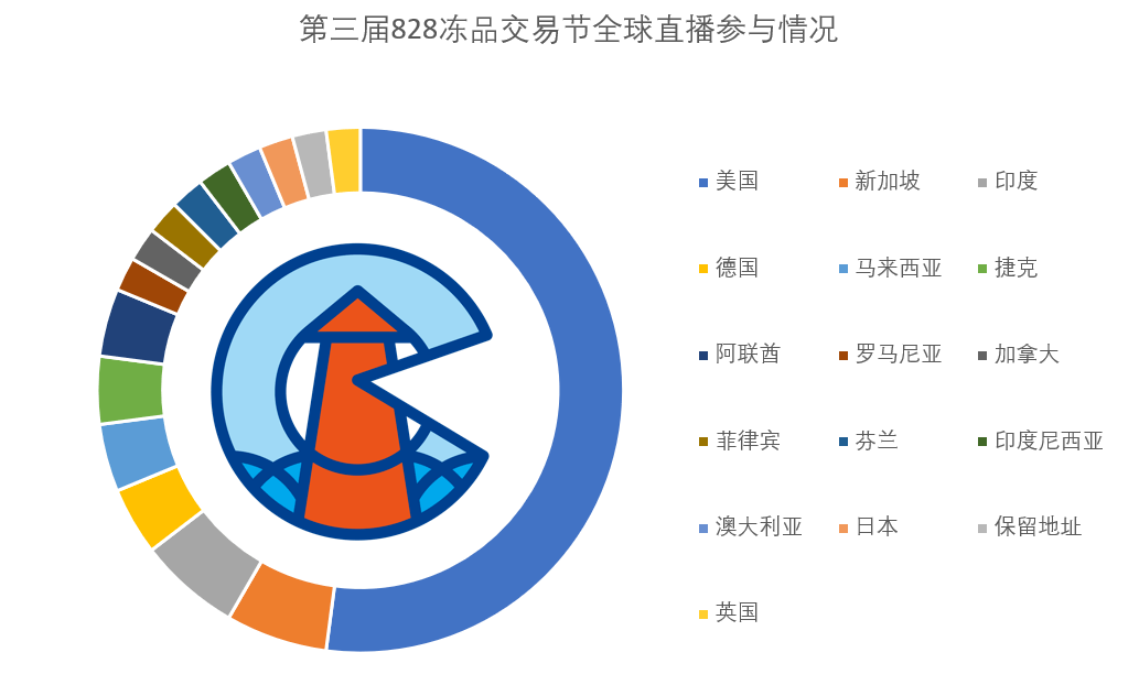 冻品交易平台(冻品交易平台官网)