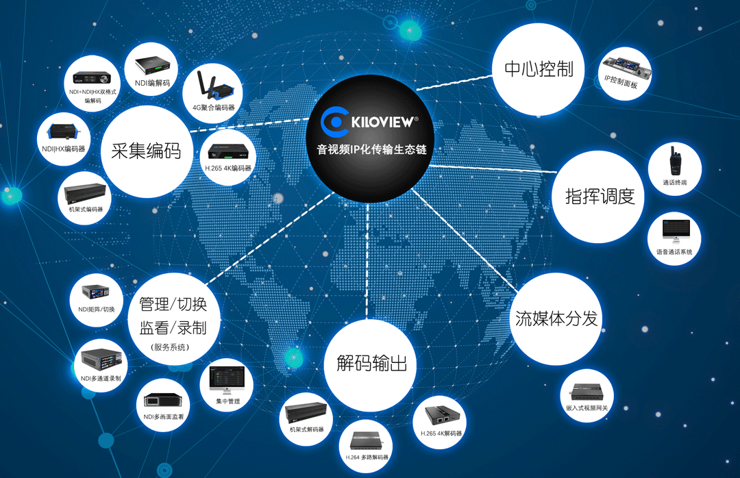 新科技·享视界｜千视全NDIIP化解决方案亮相IBC2022