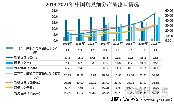 2022年中国玩具行业进出口现状分析:中国是世界第一大玩具出口国[图]