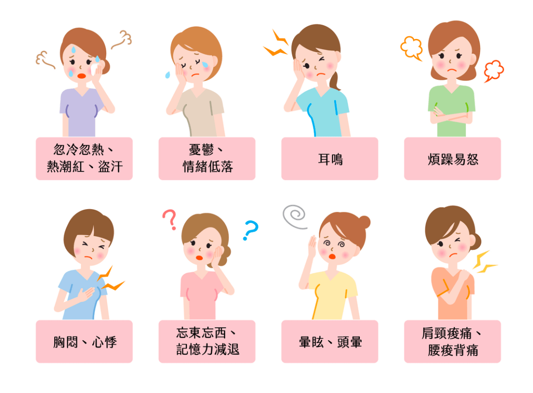 ▍更年期的症状