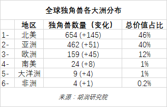 全球高科技公司排名_全球高科技公司排名_全球高科技公司排名
