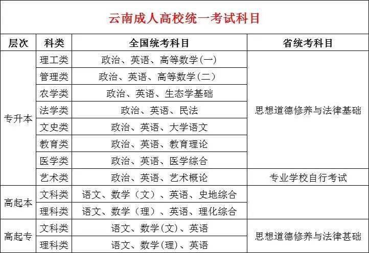 2022年成人高考報名進入最後的黃金期!_學歷_華圖_暫住證