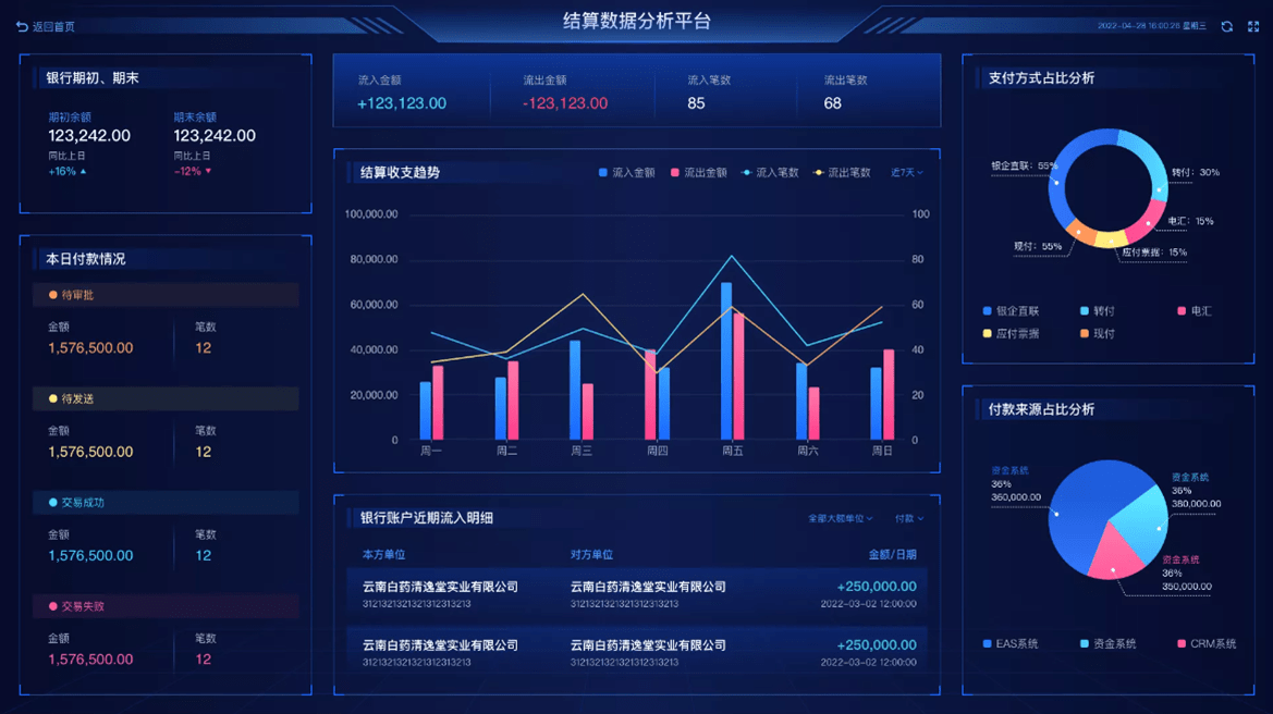 拜特科技数字化大屏智慧决策系统,为企业创造数据价值_资金_分析_业务