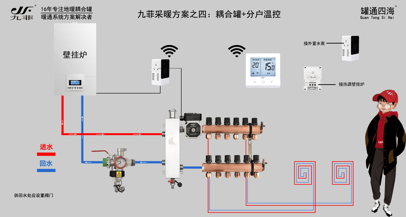 壁挂炉水泵中间螺丝图片