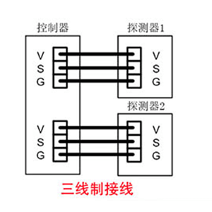 可燃气体探测器三线制接线图应该怎么看?