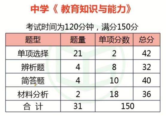 教师资格证报名官网图片