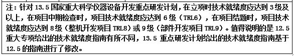技术就绪度(成熟度)评价实施经验分享 技术就绪度(成熟度)评价实施经验分享