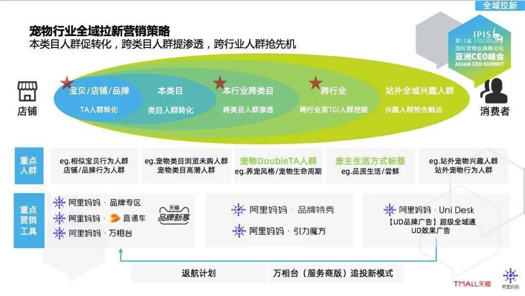 阿里媽媽營銷研究中心負責人蘇寅,在阿里媽媽與淘寶天貓寵物行業合作