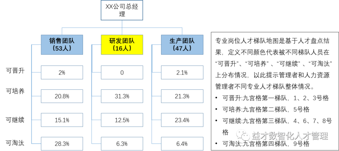 你知道人才地圖長什麼樣嗎?_績效_梯隊_組織