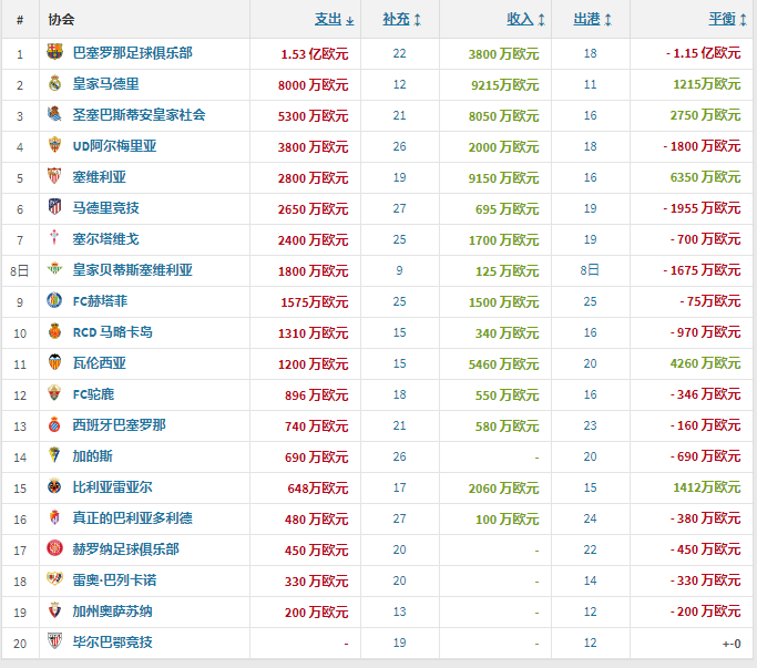 联赛德甲排名前十_德甲联赛上赛季排名_德甲联赛排名