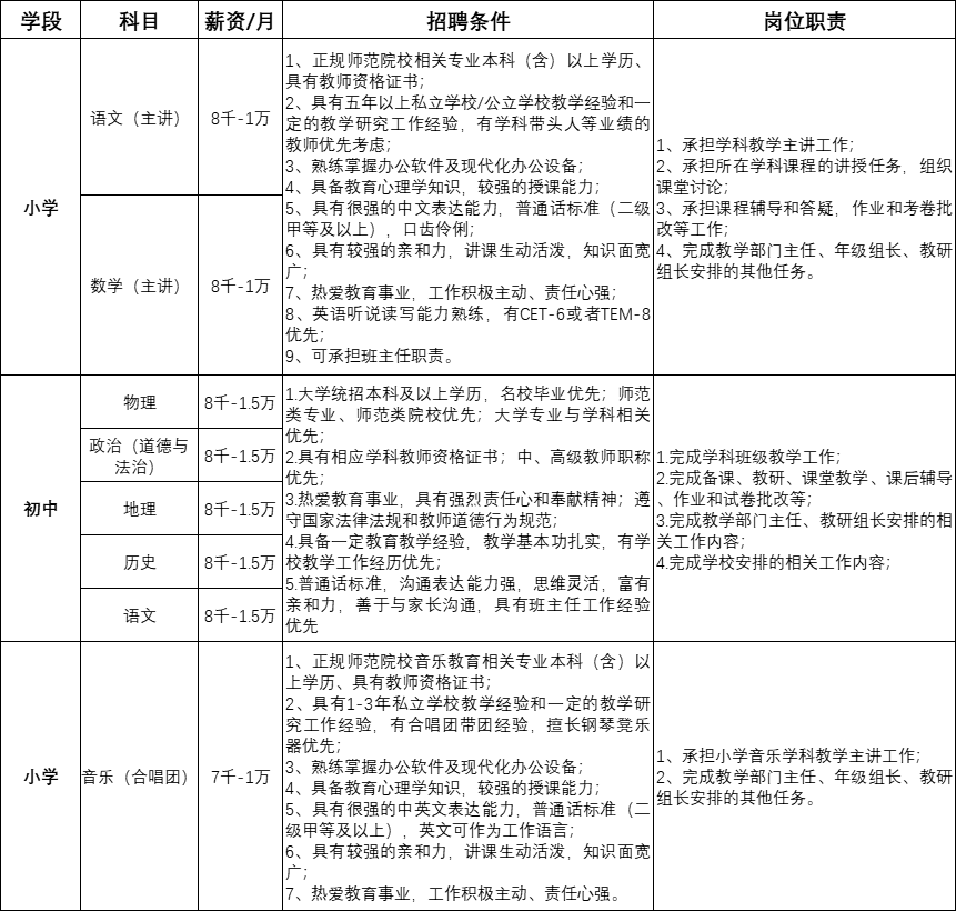 天津市西青区华兰萨顿国际学校招聘教师!不限户籍!不限年龄!待遇优厚!