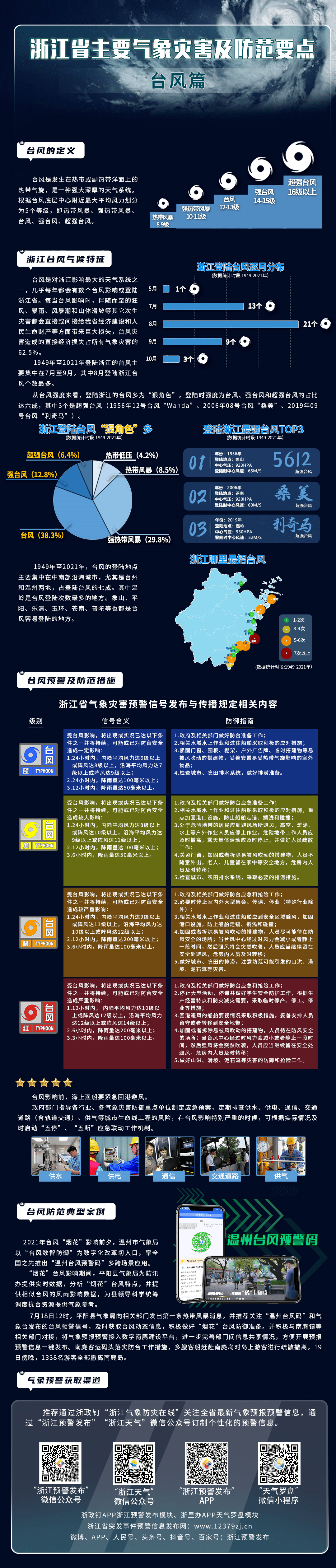 越来越近！台风今夜将经过我市同纬度海域北上！预计后天登陆，地点就在…