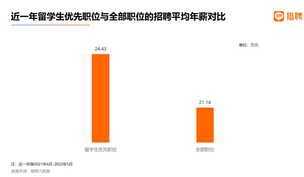 一文看懂留学生就业竞争力!