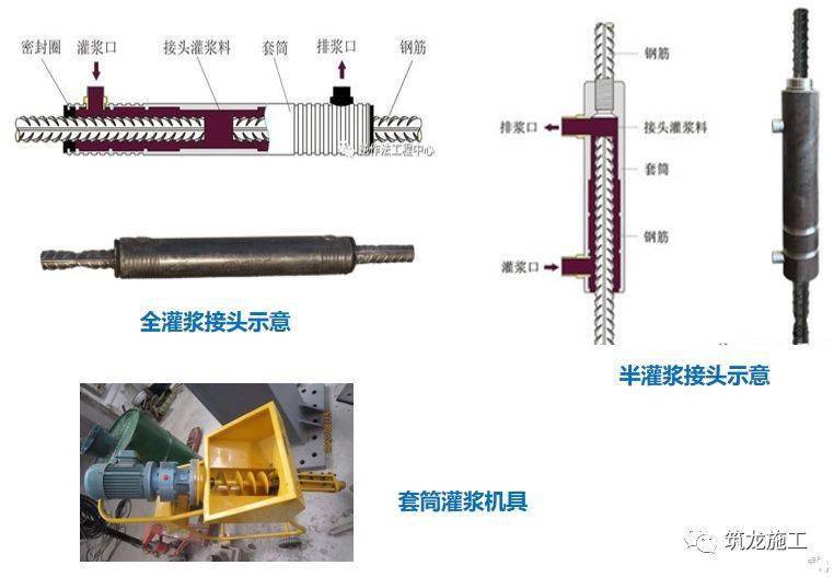 常见的装配整体式混凝土结构体系有哪些?看看这篇够不够全!_钢筋_焊接_施工