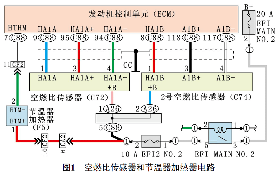 【维修案例】发动机故障灯点亮故障_搜狐汽车_搜狐网