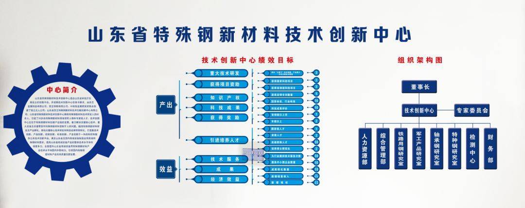 特殊钢研发