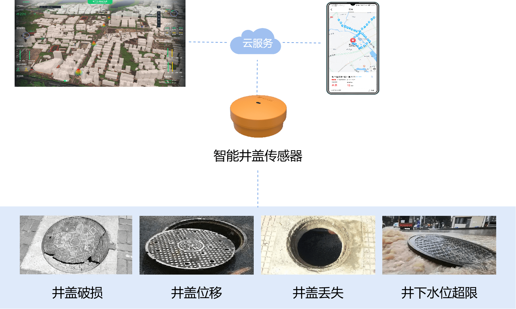 萬賓智能井蓋傳感器,切實解決城市井蓋安全問題_進行_技術_信號