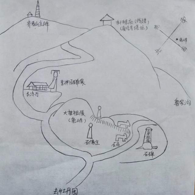 已研究出版齐寿山文化专著两部,为《轩辕故里齐寿山》(香港飞天文化