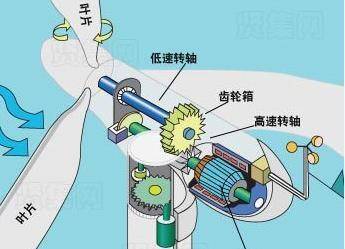  帶傳動應(yīng)設(shè)置在高速軸還是低速軸_帶傳動布置在傳動高速級原因