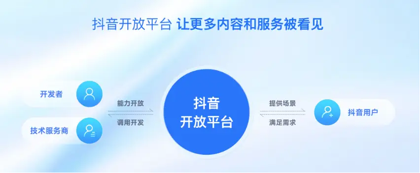 为什么说抖音开放平台是中小企业不能错过的机会？-锋巢网