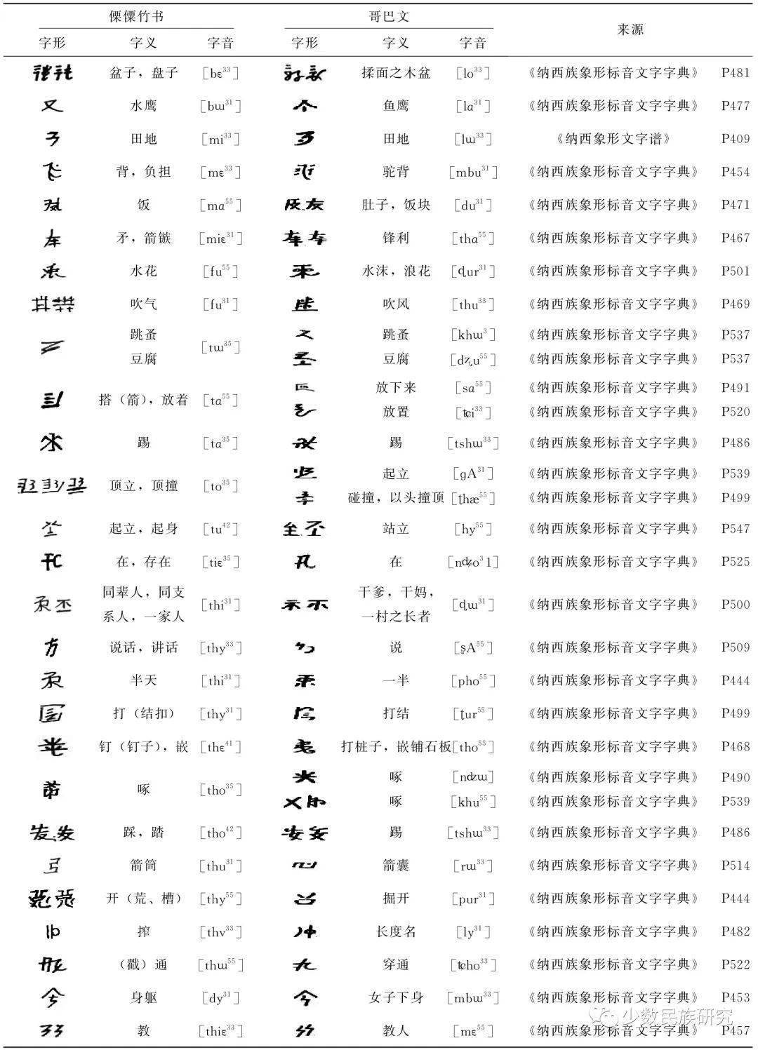 傈僳族语言文字图片