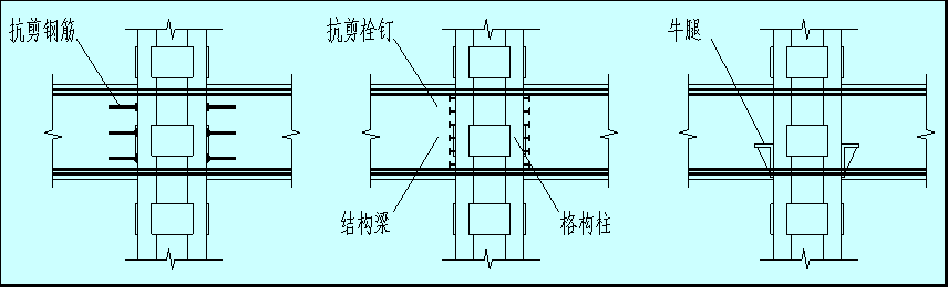 鋼格構柱與結構梁板的連接構造需考慮兩方面問題:其一,永久柱未形成