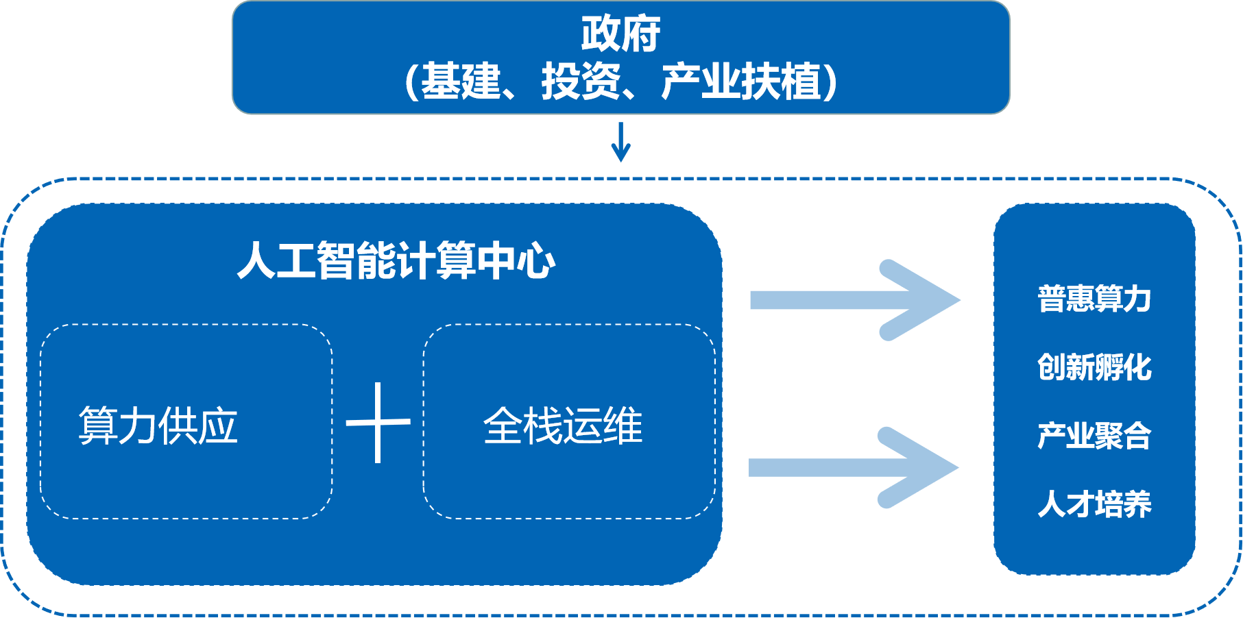 人工智能云服务器价格表_人工智能云服务类型 人工智能云服务器代价
表_人工智能云服务范例
「人工智能云服务类型」 行业资讯