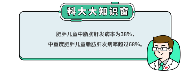 为什么孩子也会得脂肪肝(怎么判断孩子有没有脂肪肝)