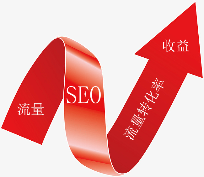 经验:资深 SEO 从业者分享百度收录时间的理解与实战心得