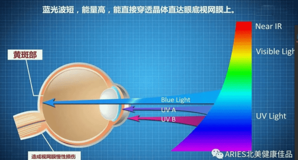防蓝光PET薄膜，用于电脑手机屏幕减反射保护眼睛，抗人体衰老