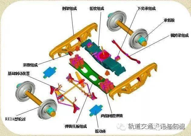 货车分解图和结构名称图片