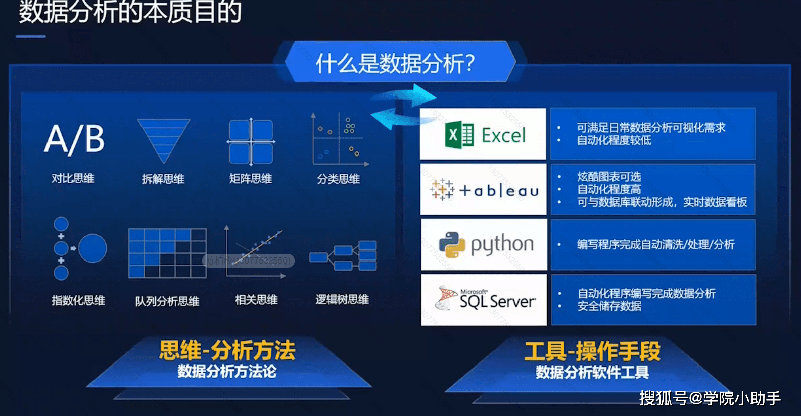 信息流广告优化中的数据分析思维（信息流广告优化中的数据分析思维导图）