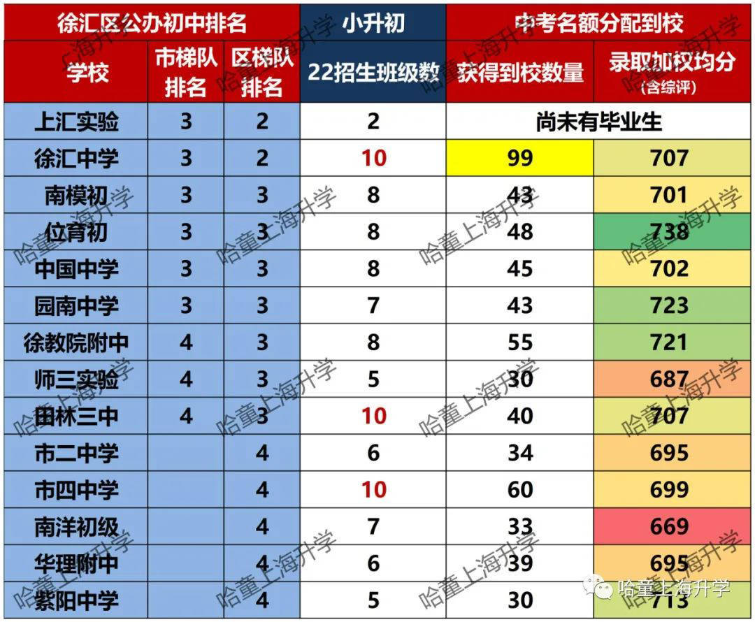 周浦第二小学是第几梯队_基地附中是第几梯队_闵行基地附中最新排名