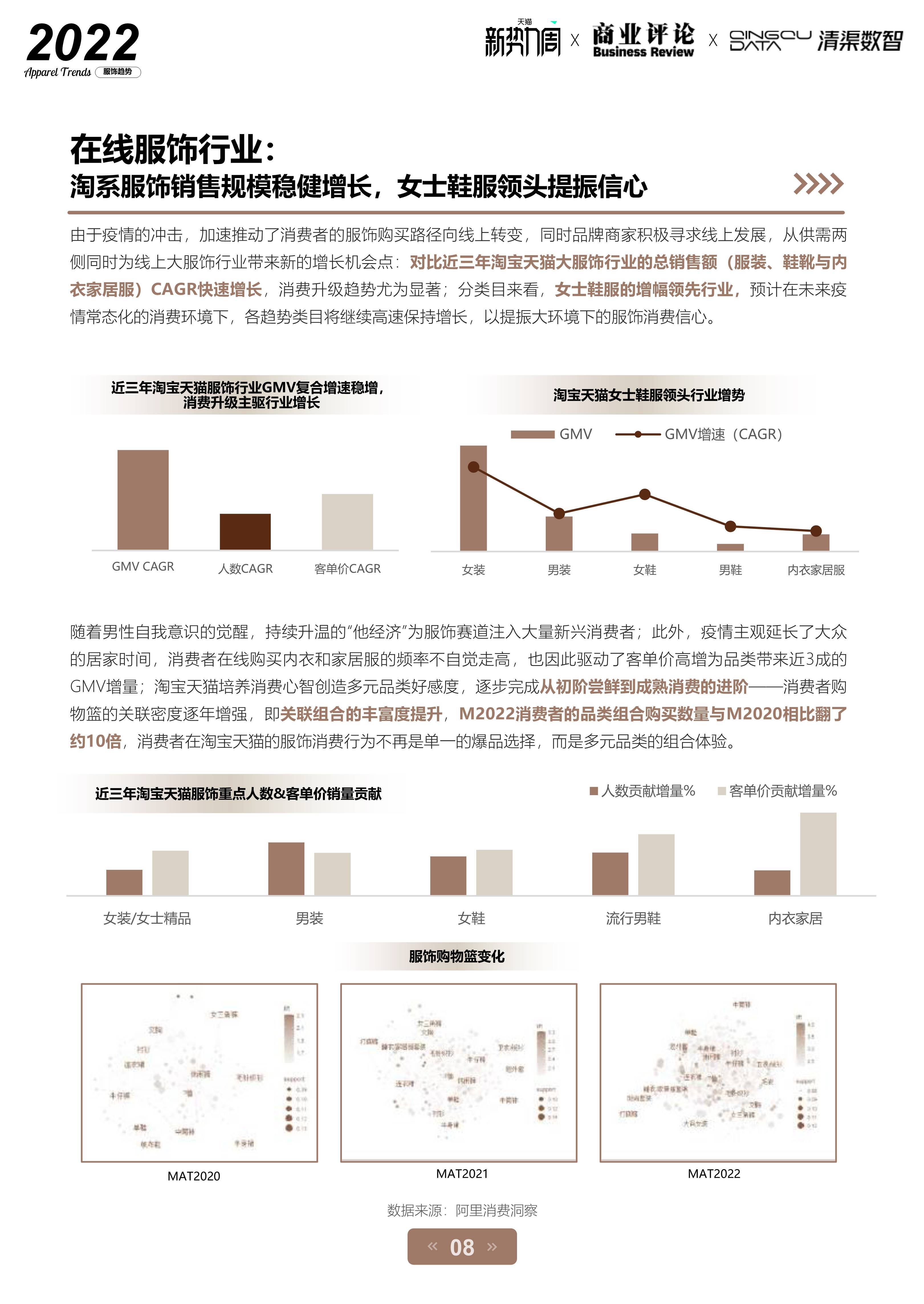 2022淘宝天猫服饰行业趋势白皮书