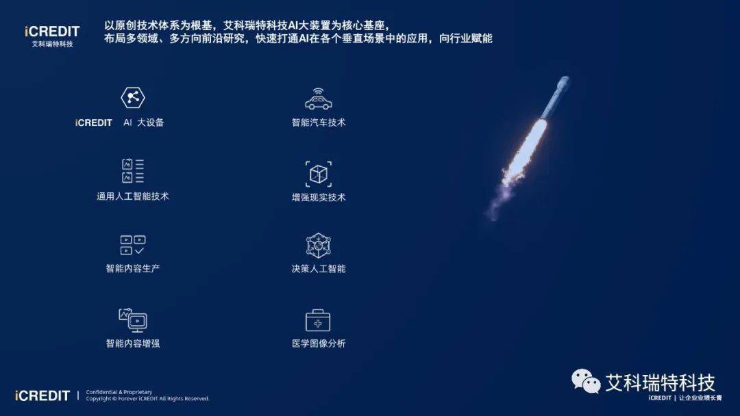 智能图像分析-智能服饰软呢帽图像目标检测统计计数检测与识别-艾科瑞特科技